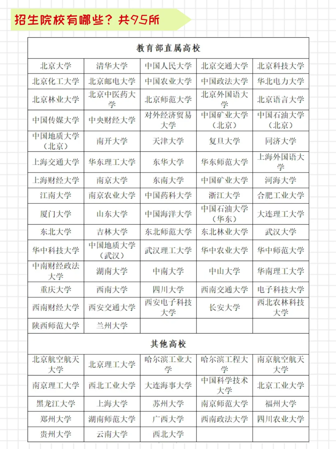 25年高校专项计划实施区域及录取分数线
