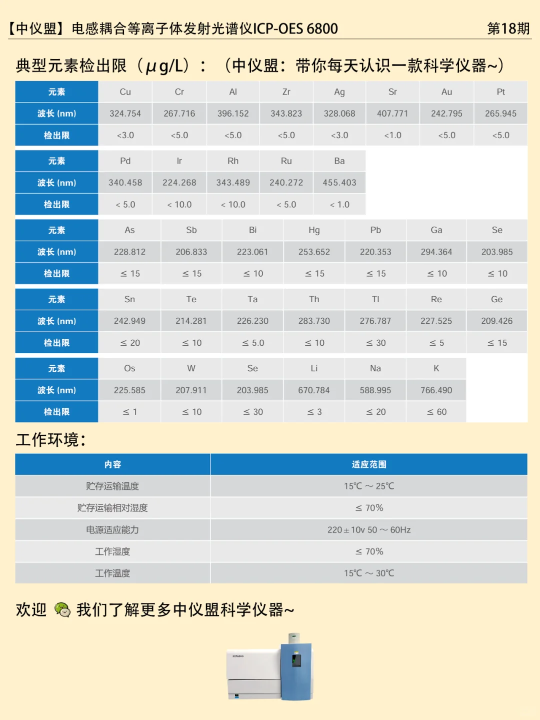 中仪盟力荐I电感耦合等离子体发射光谱仪