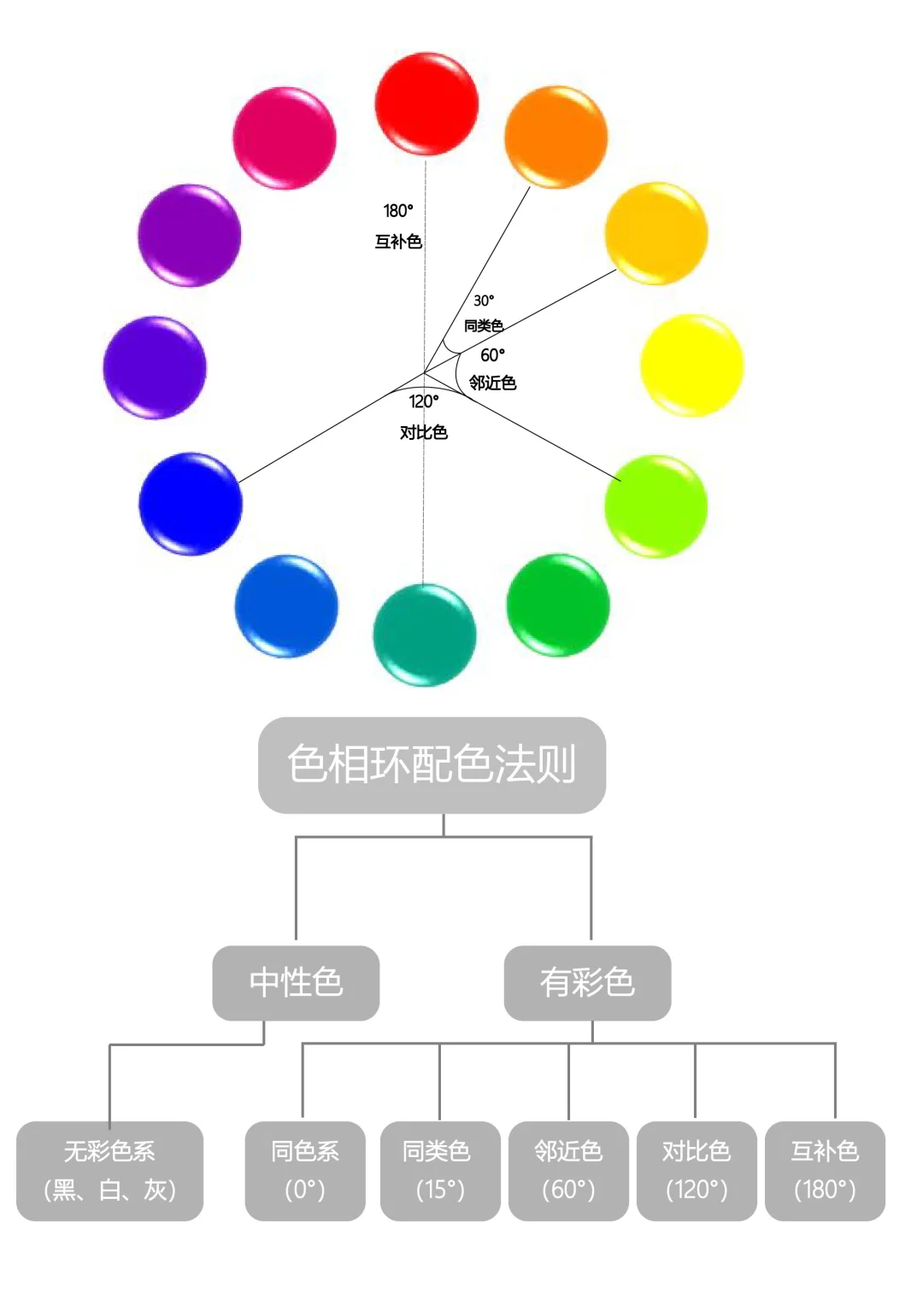 救命！学会这几个色彩搭配法则，穿搭直接封神