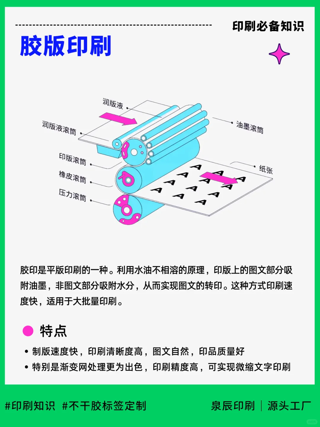 印刷行业6种常用的印刷方式，你知道几种。