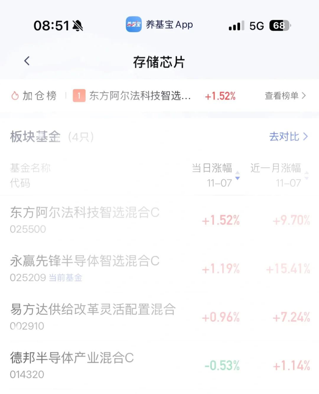 最近热度高的 整理归纳