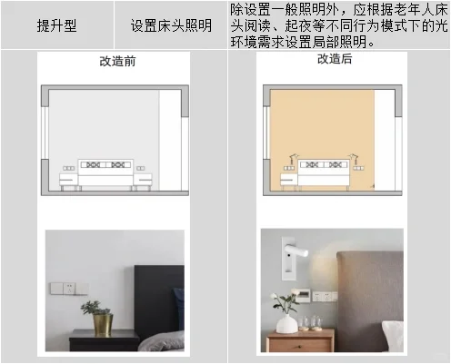 适老化设计之卧室改造
