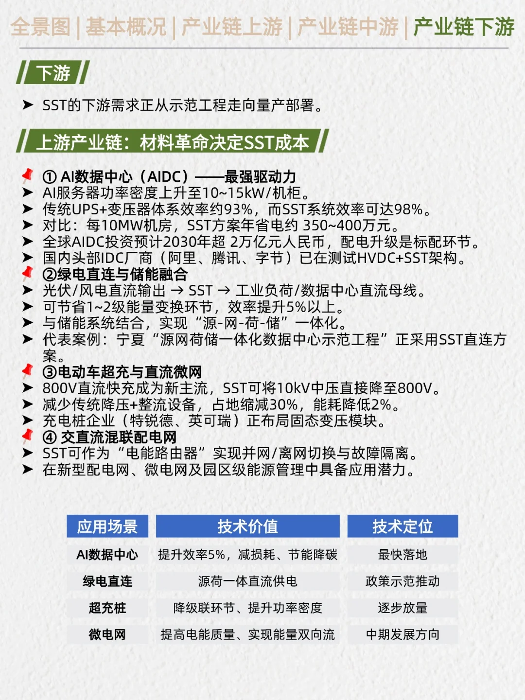 一天吃透产业链：AIDC电源（终极方案）