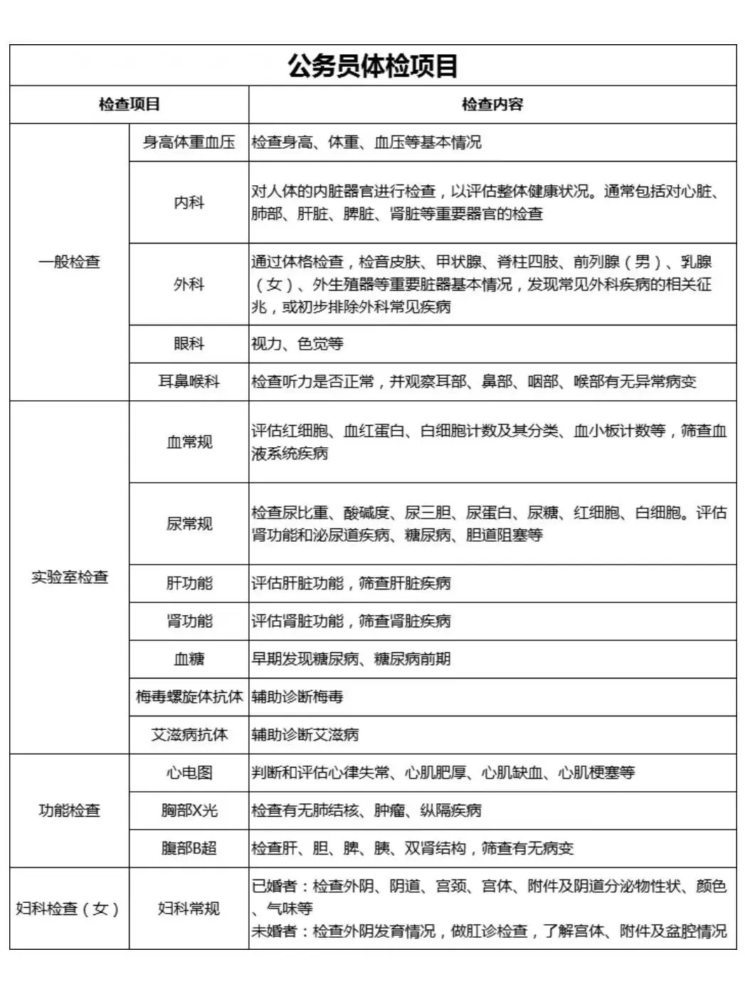 公务员体检项目通用版