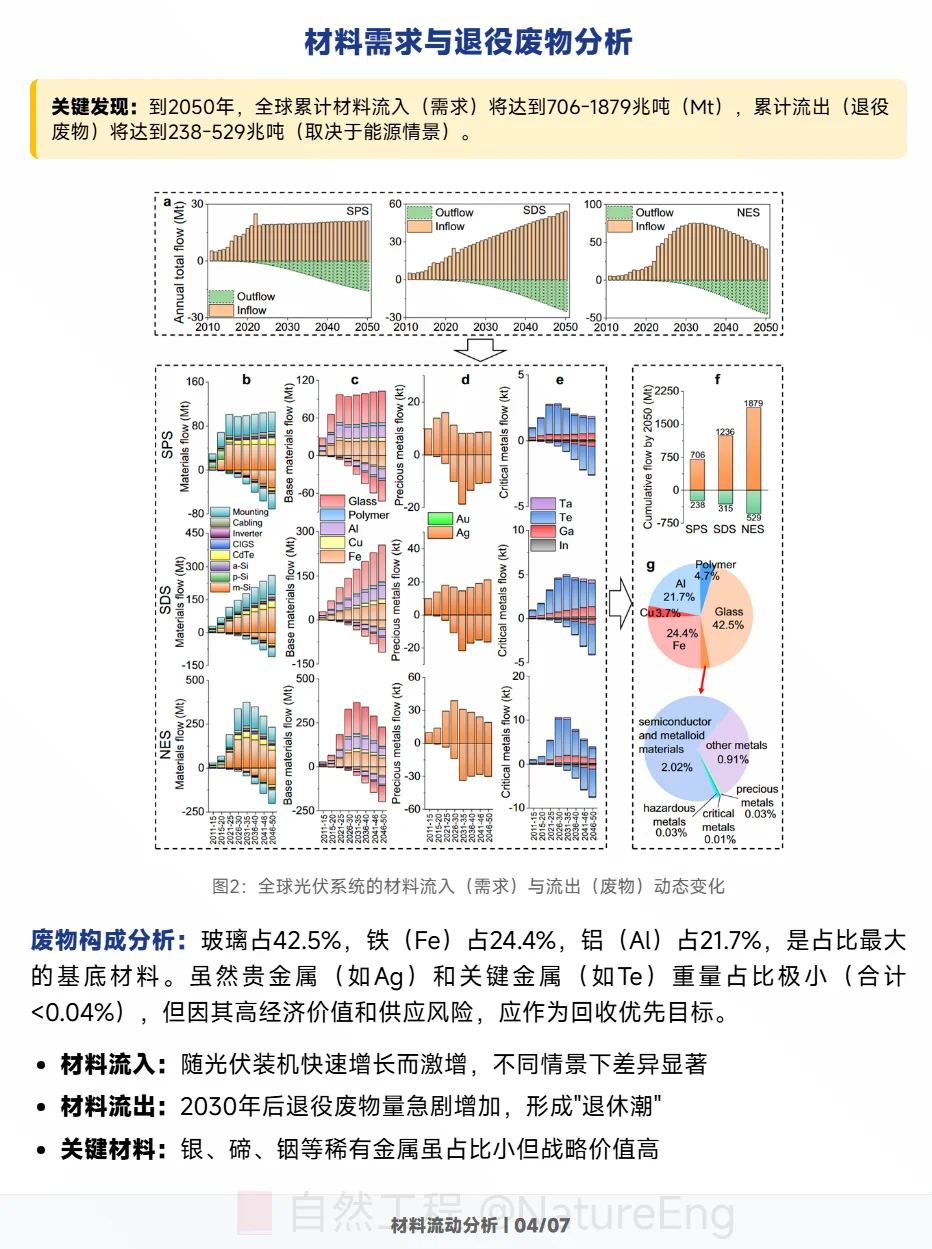 上海交大破解光伏产业资源与环保双重困局