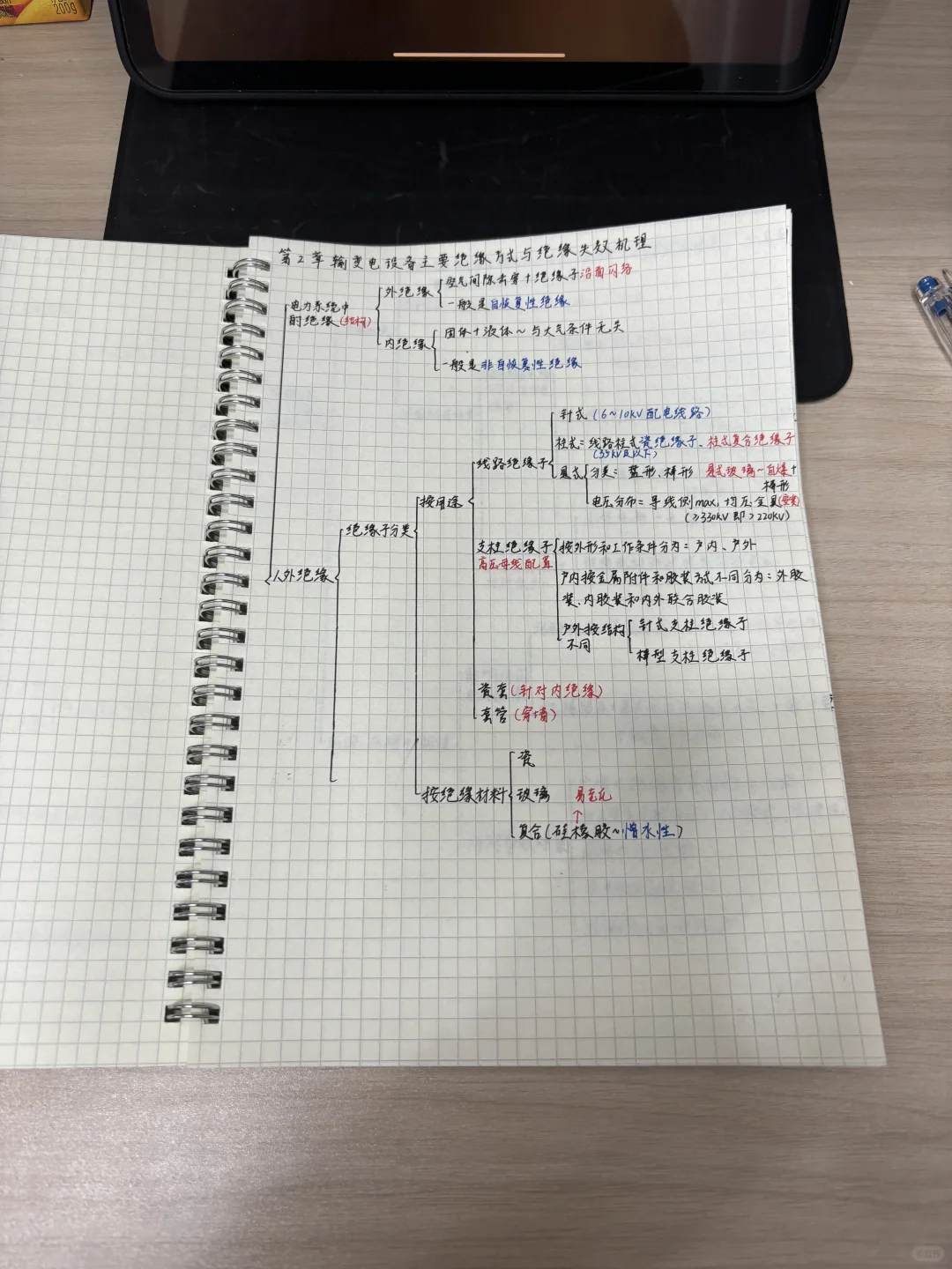 2️⃣7️⃣备考电网倒计时395天