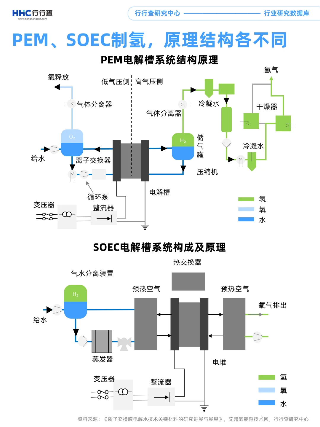 每天学习一个行业：电解水制氢