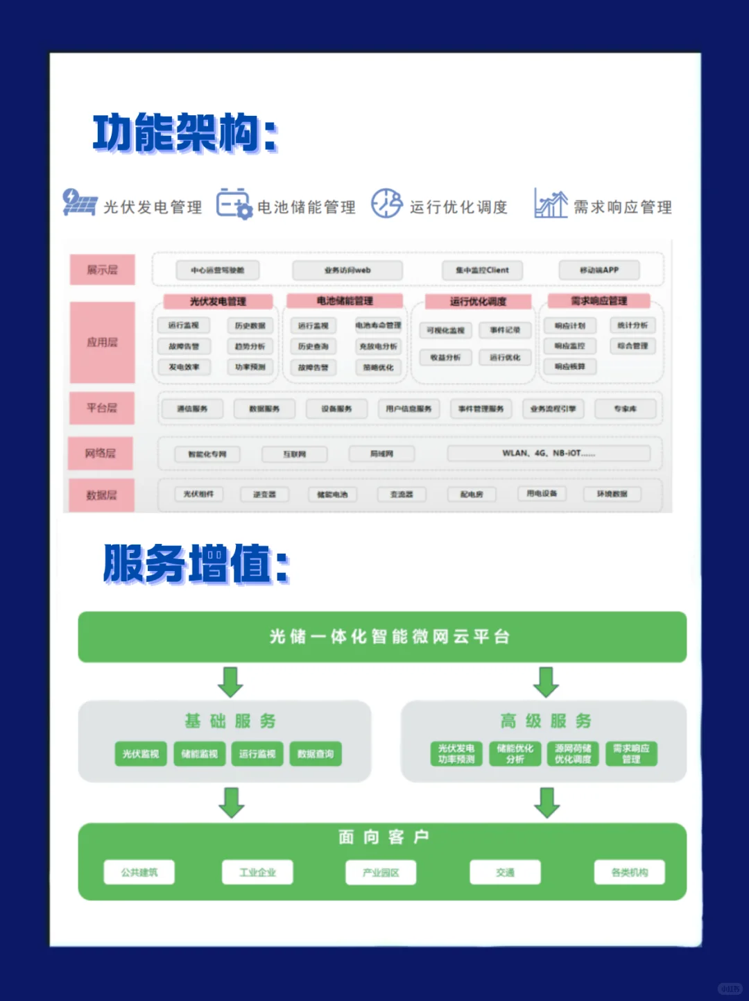 光储一体化智能微网系统解决方案