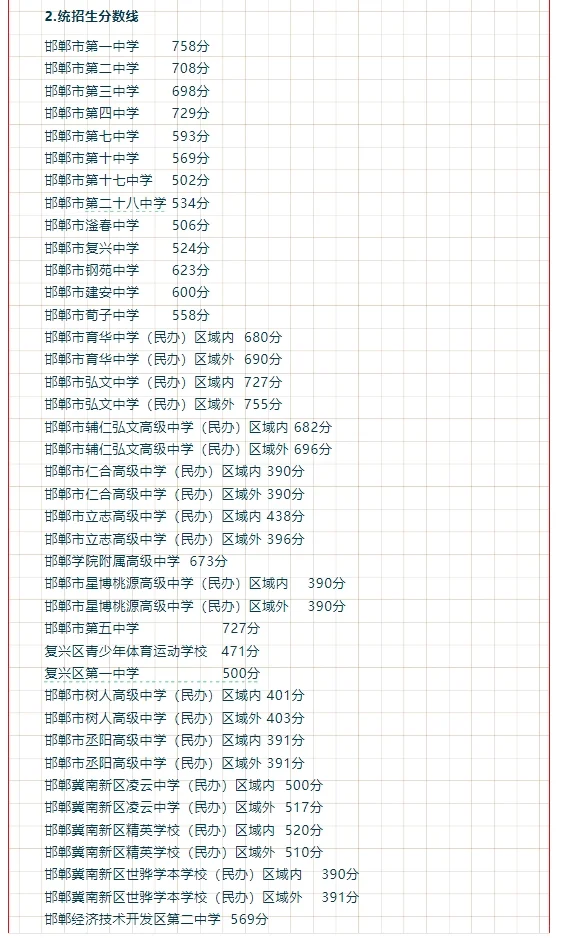 2025年邯郸中考录取结果查询！