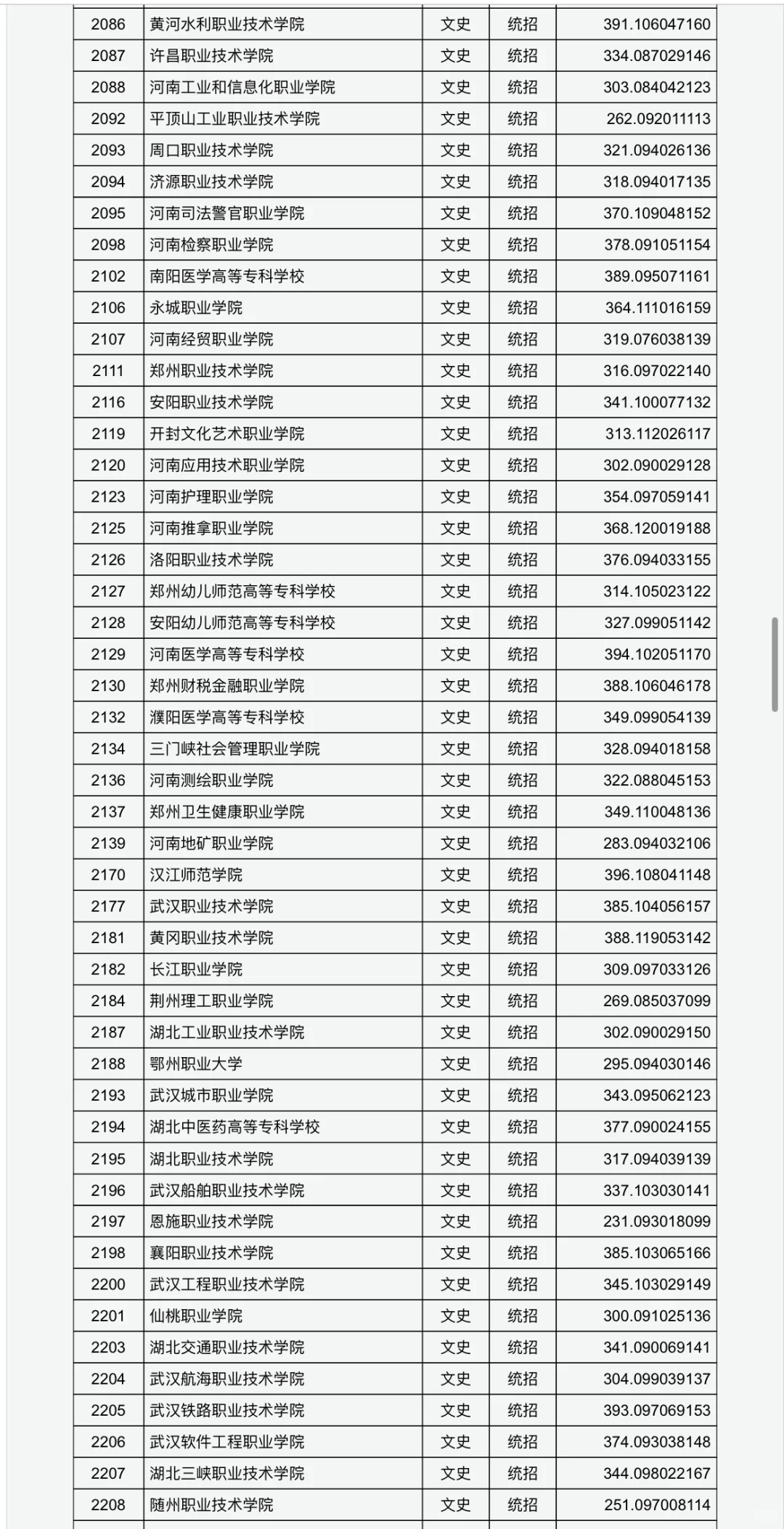 山西专科最低投档线已公布