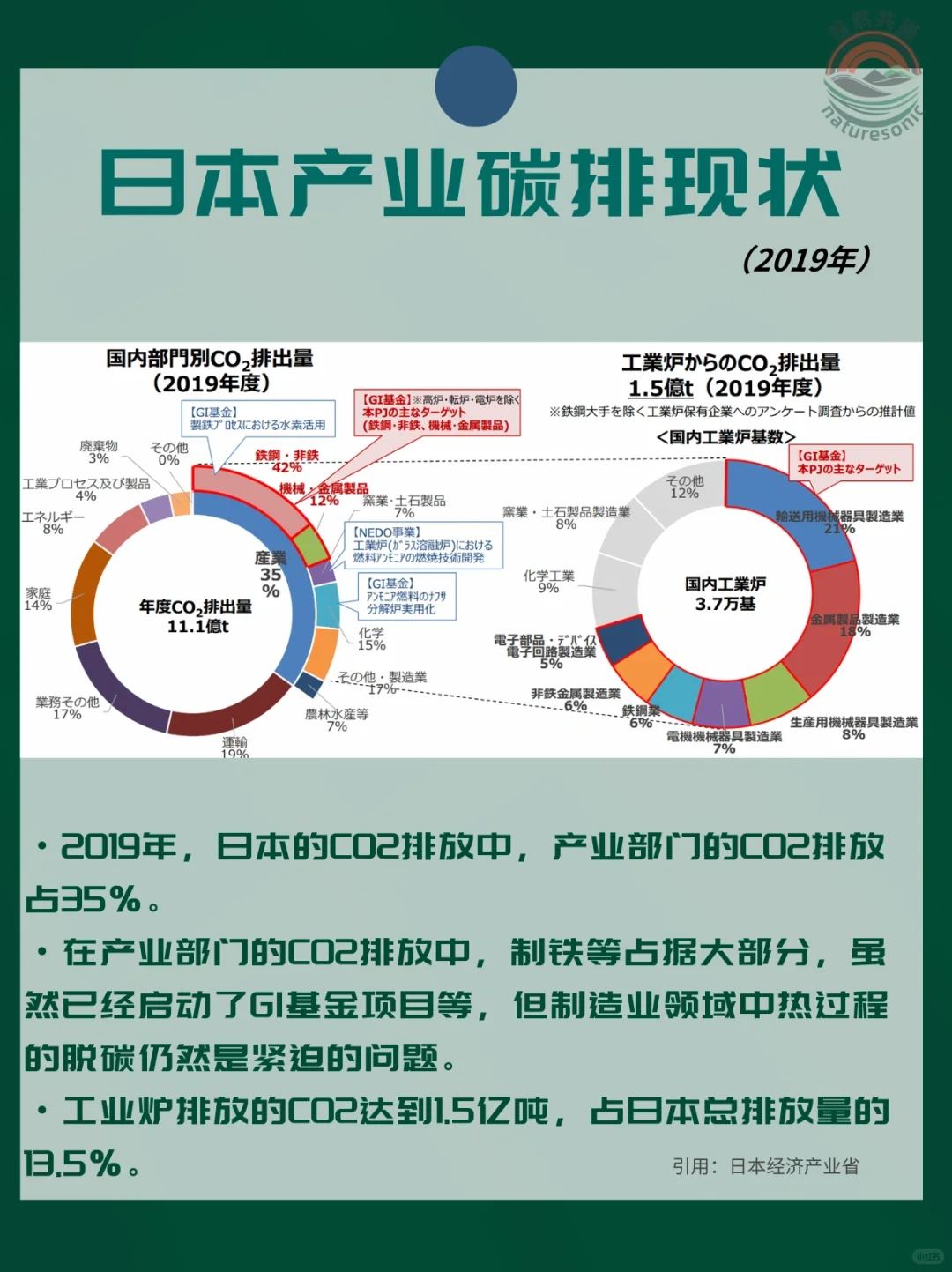 一分钟了解日本氢能发展