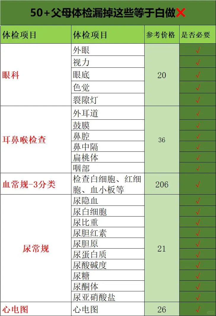 真划算！689?给父母做了双CT体检套餐