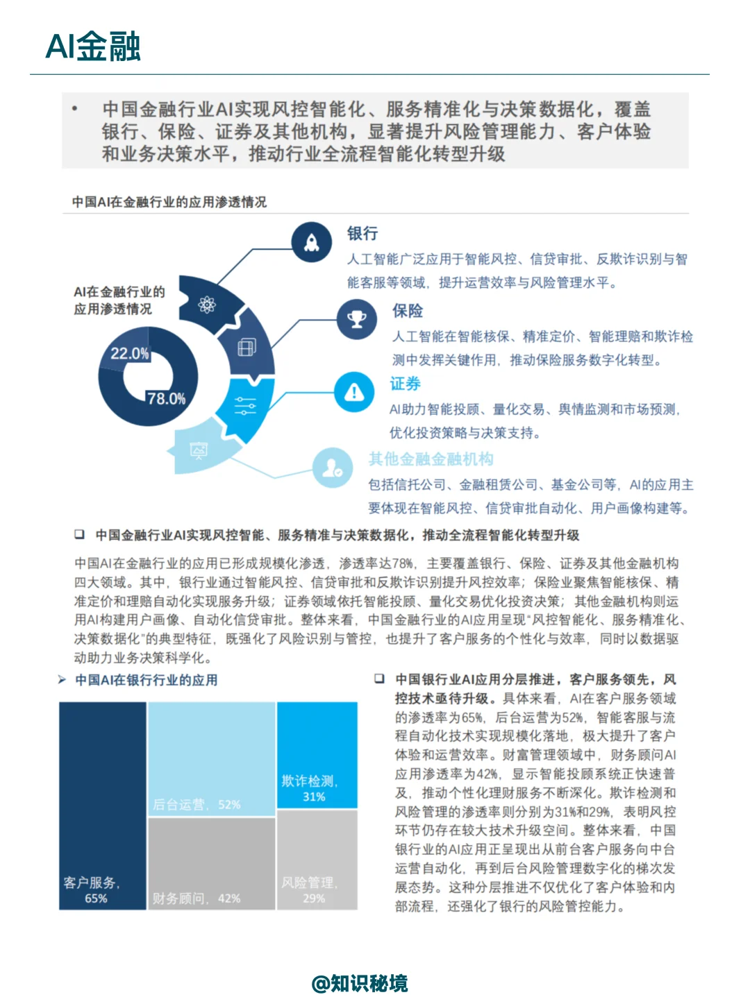 AI在金融、政务，医疗行业的应用分析