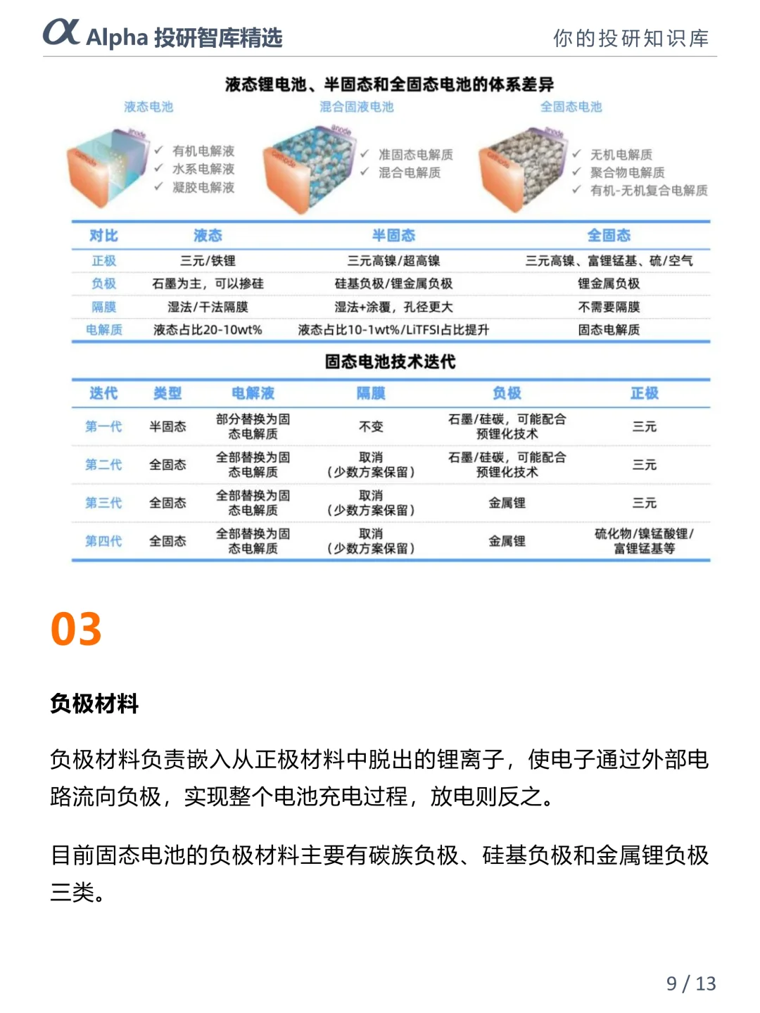 固态电池 5 大核心材料揭秘?
