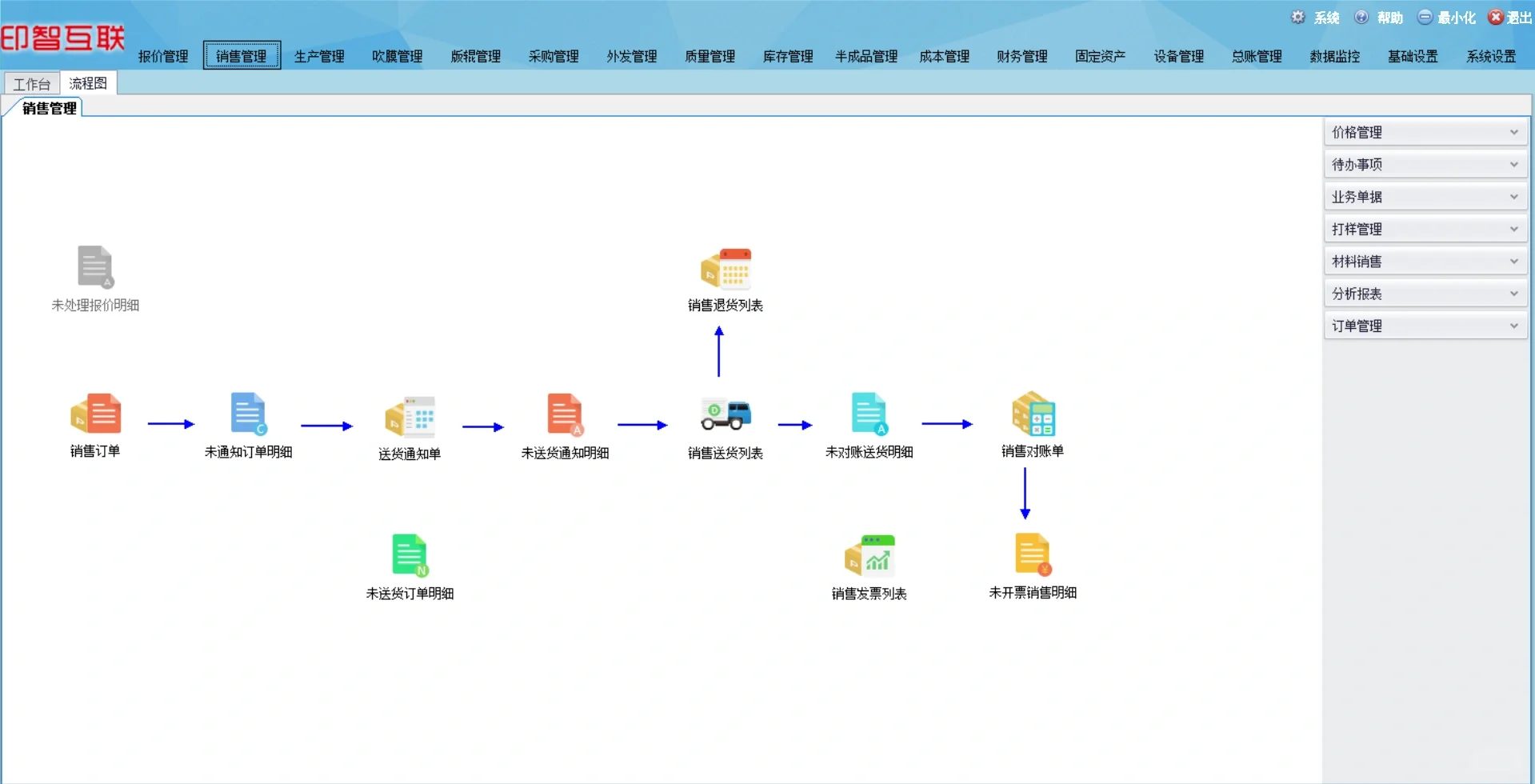 包装/印刷行业：ERP数字化管理系统+ 生产MES