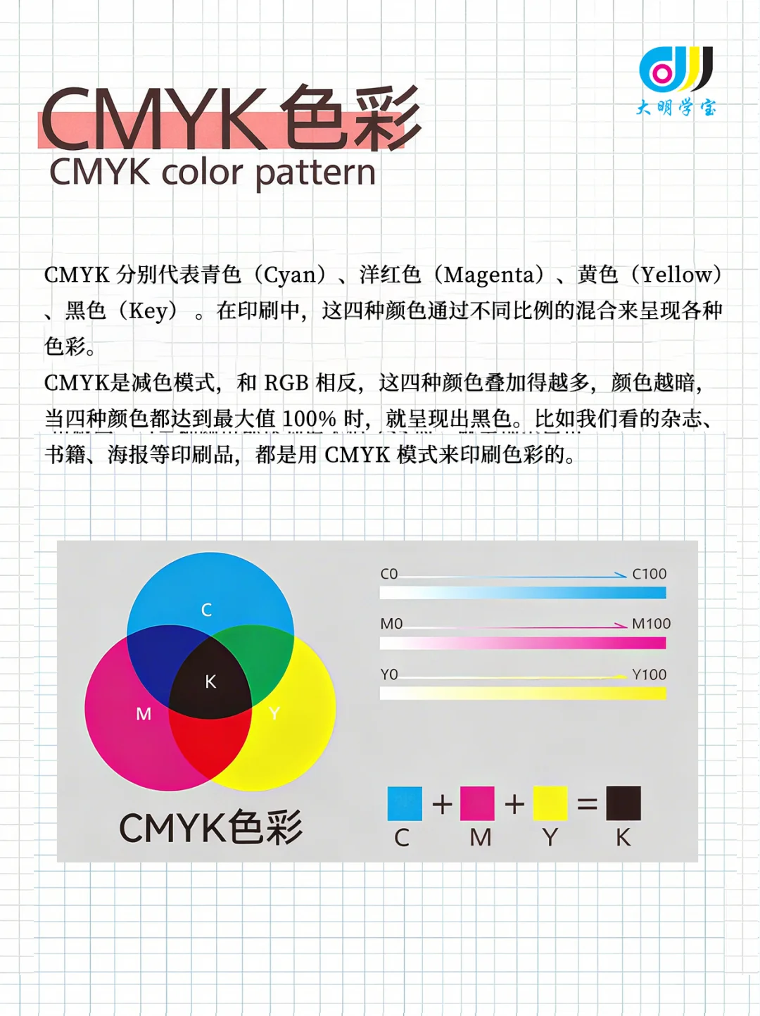 印刷工厂揭秘！CMYK 与 RGB 模式的区别全解