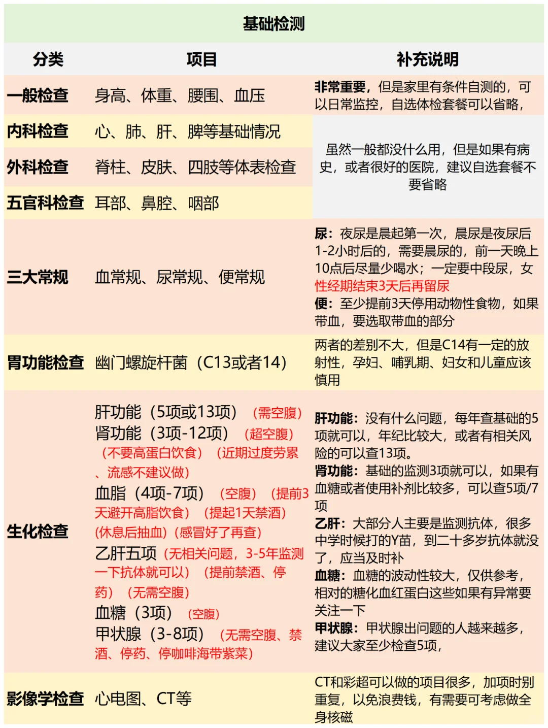 体检项目那么多普通人到底需要查什么❓