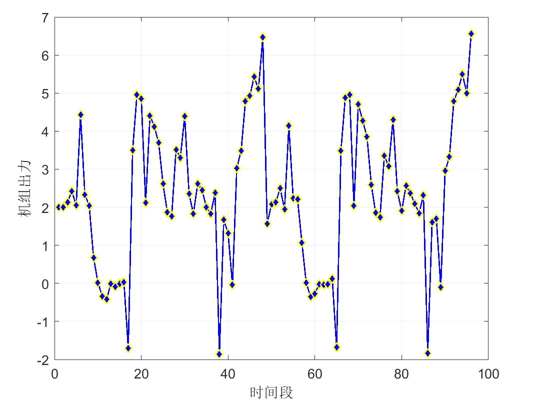 【电力系统】基于模型预测算法的混合储能微