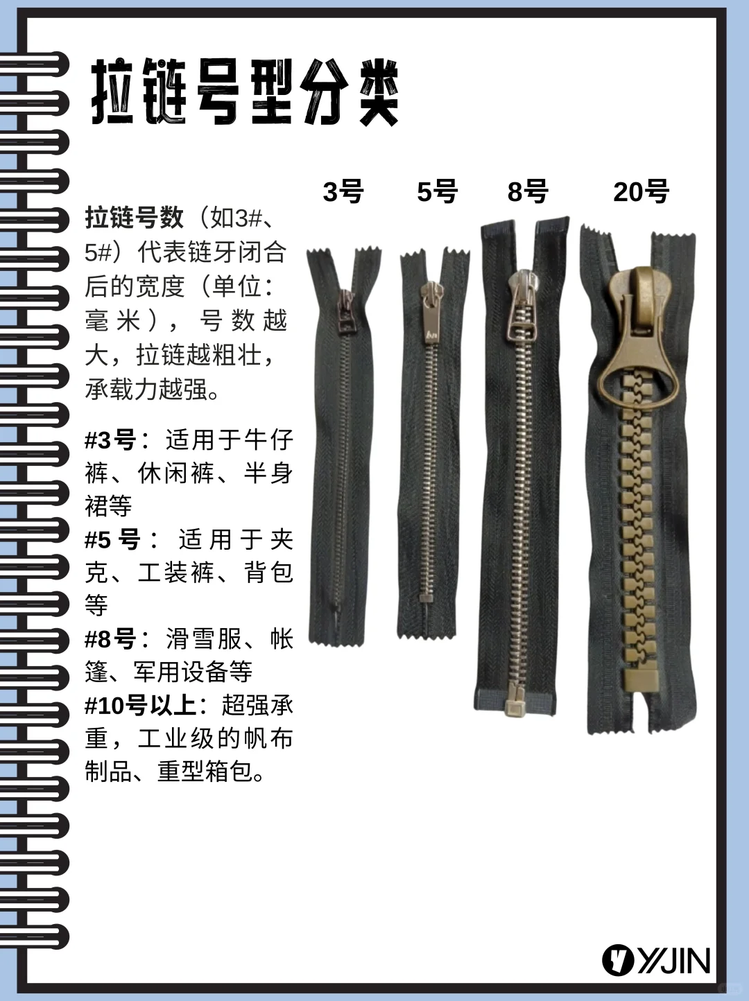 服装人 你真的认识拉链吗？