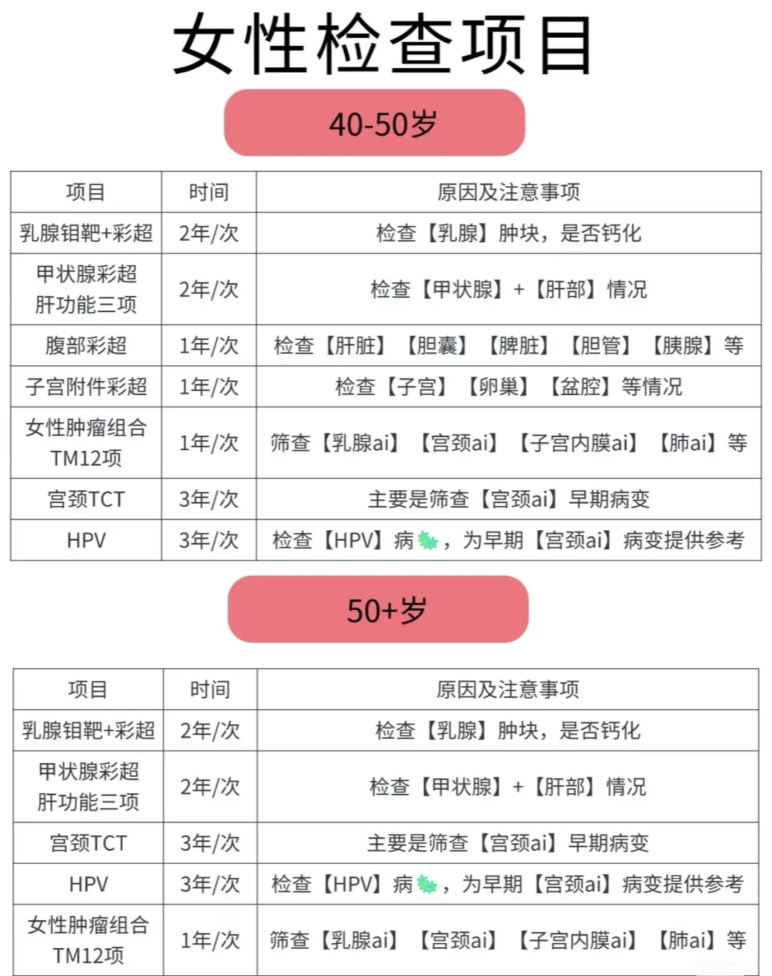 最全的女性体检项目在这里了???