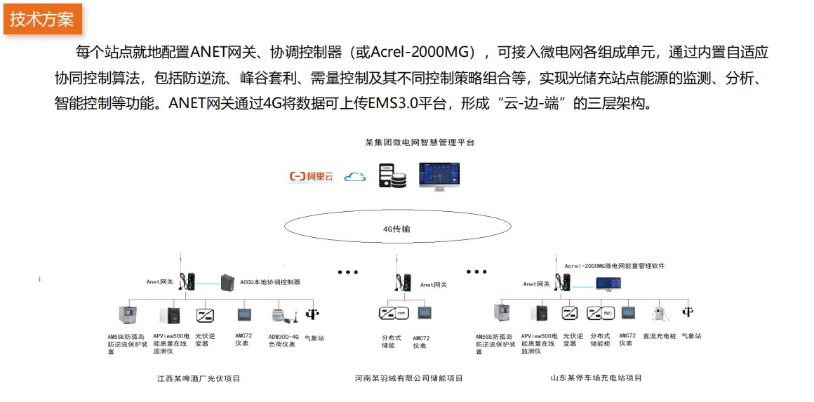 山东某集团有限公司微电网能量管理平台