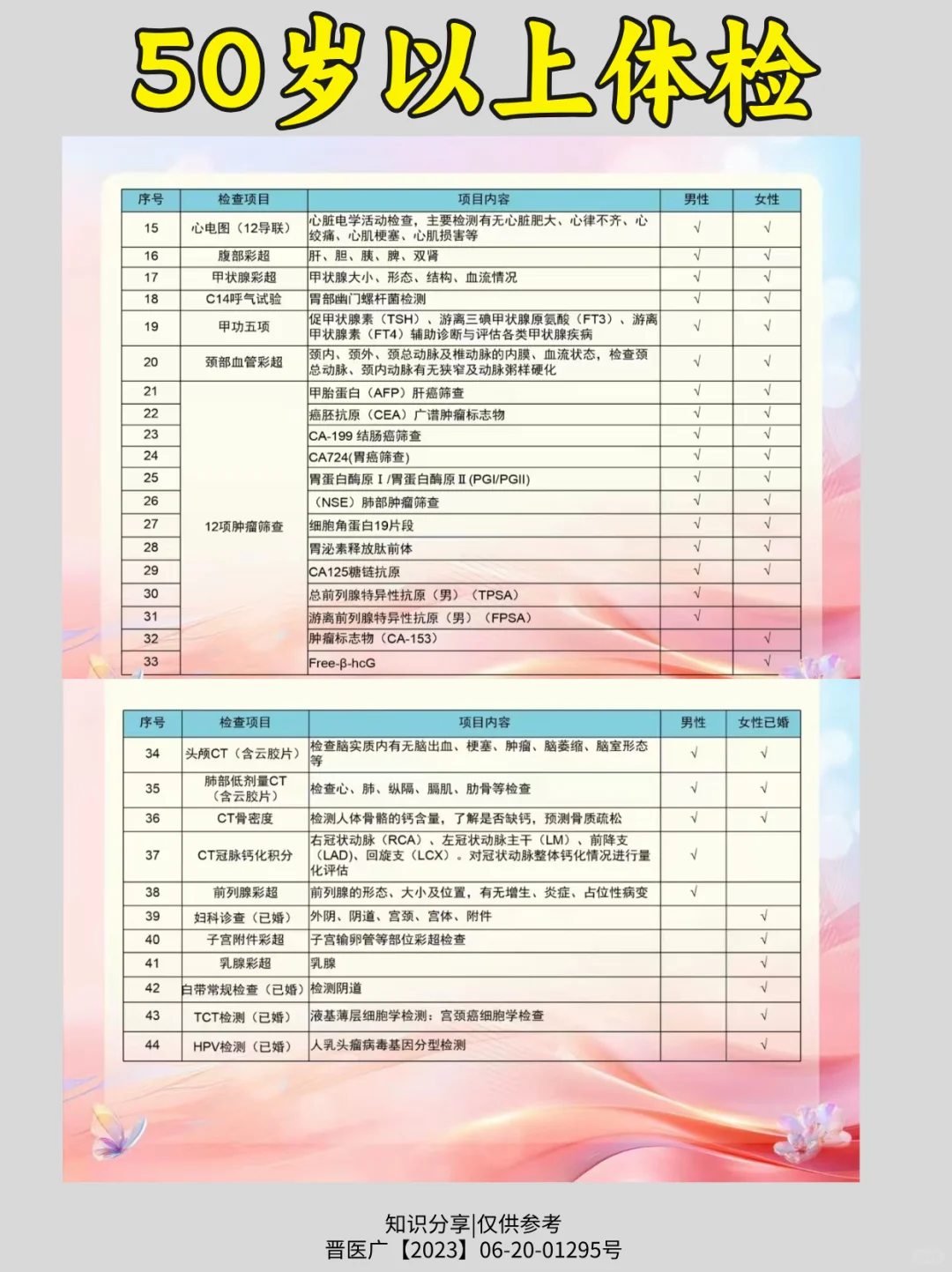 50 + 长辈体检攻略，别再瞎做项目啦！