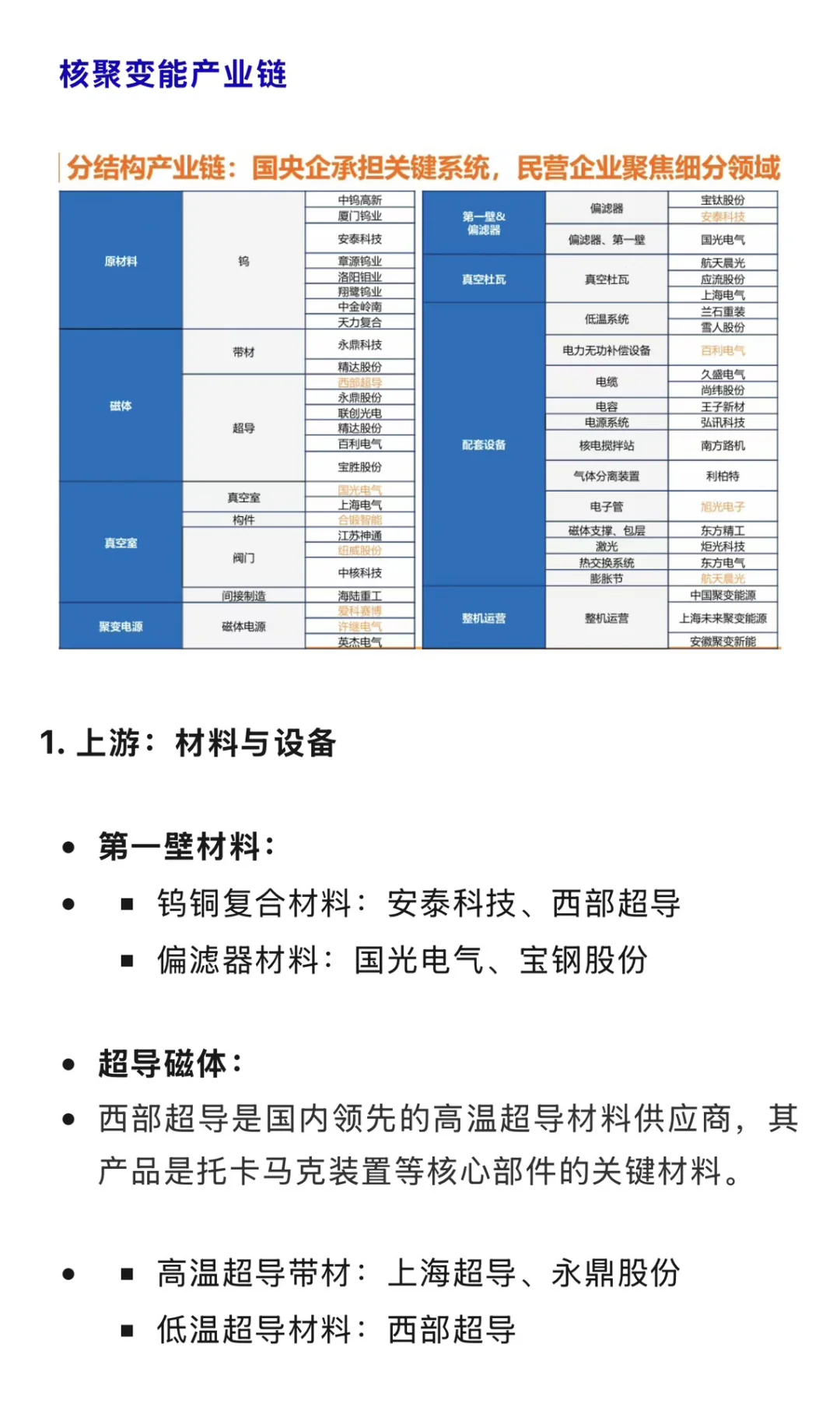 “十五五”六大未来产业-氢能与核聚变