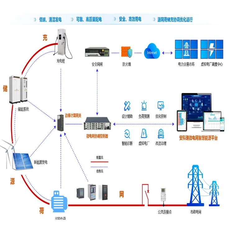 零碳园区竞逐赛安科瑞智能微电网系统来破局