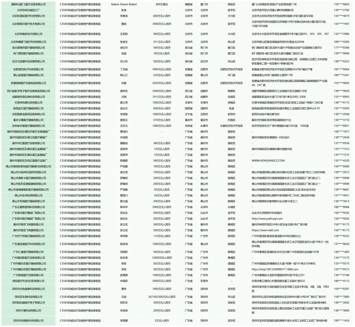 医疗器械护理康复设备厂家企业名单名录