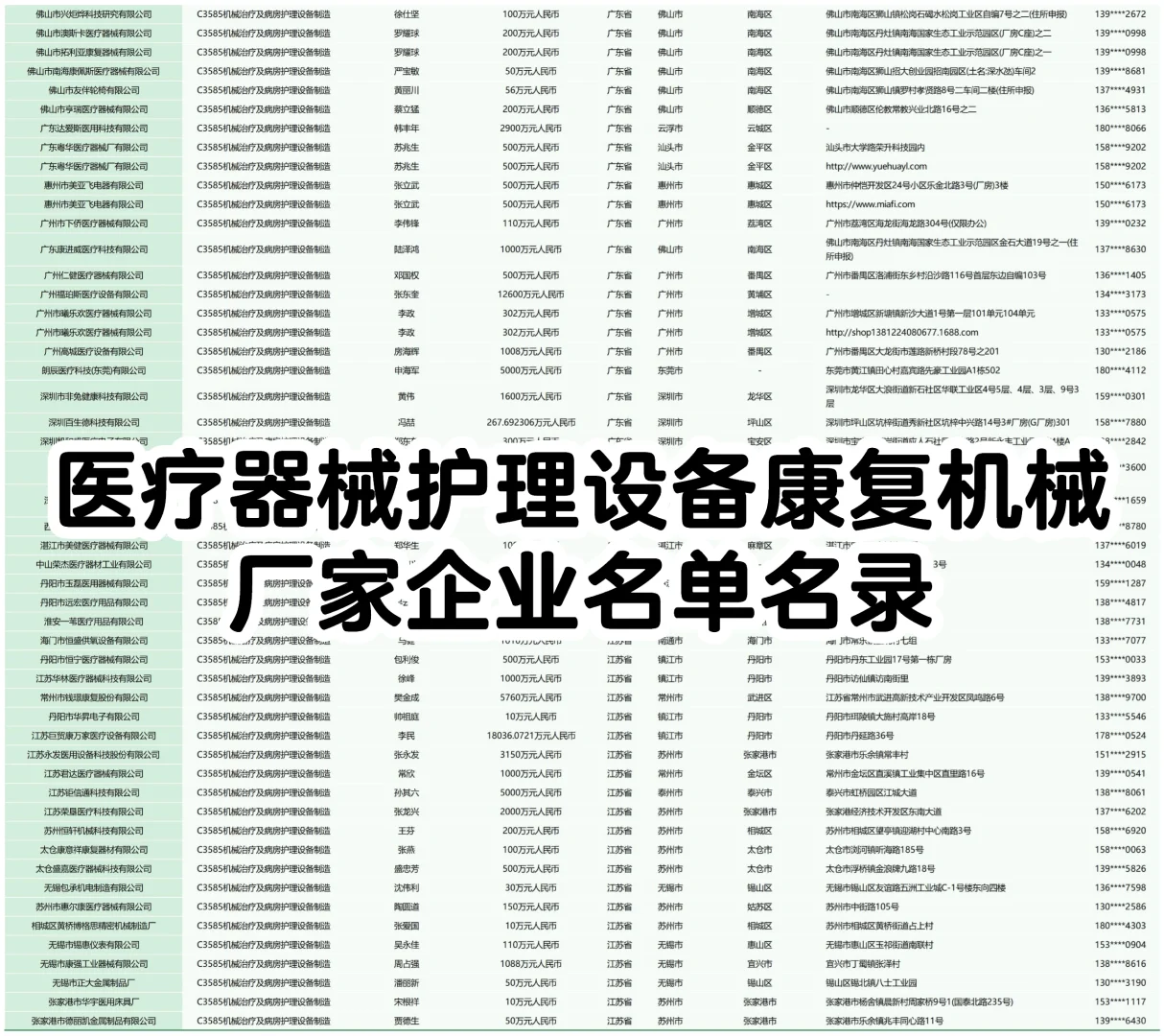 医疗器械护理康复设备厂家企业名单名录