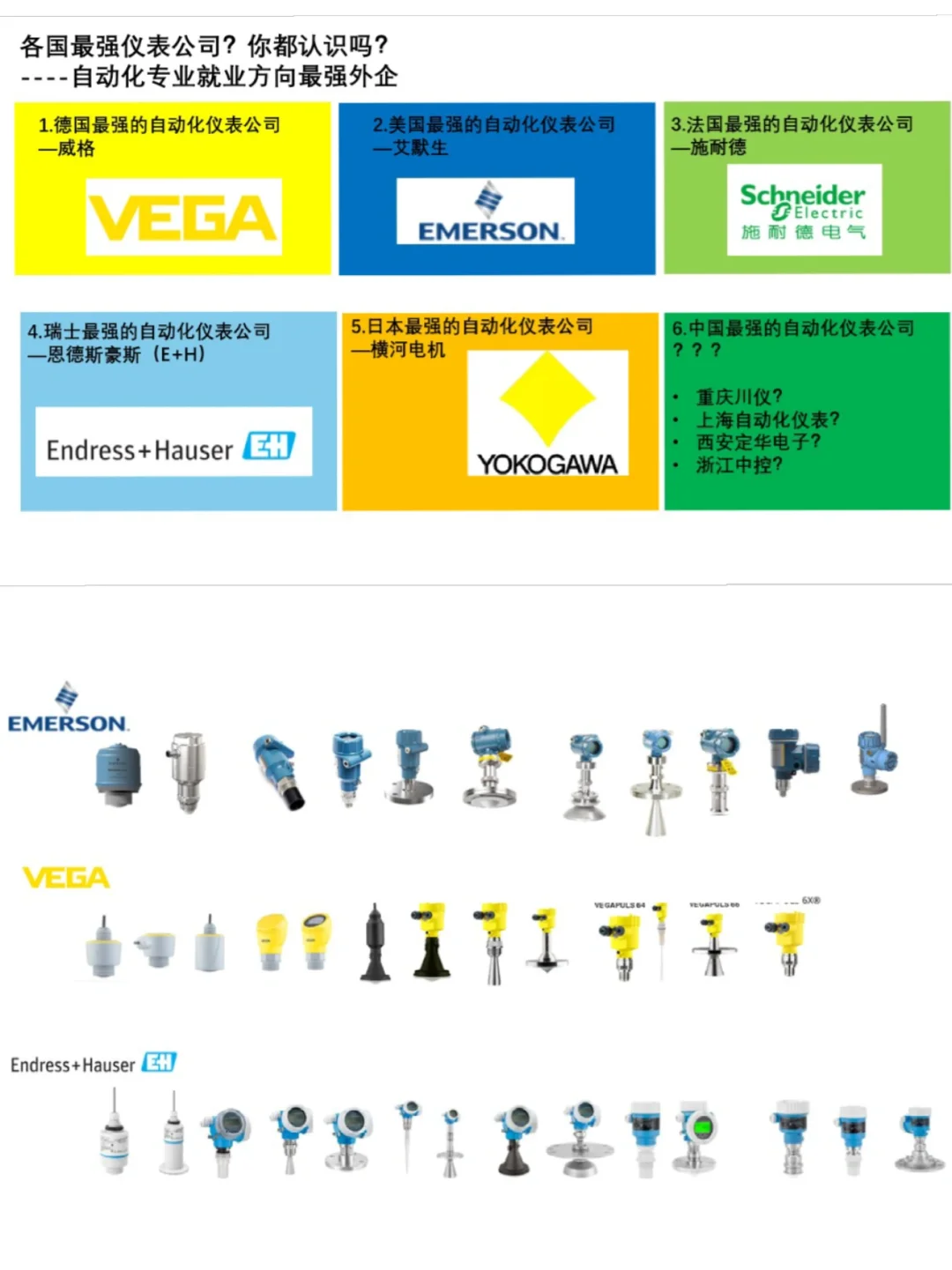 自动化仪表界的“国际大佬”集合!!!