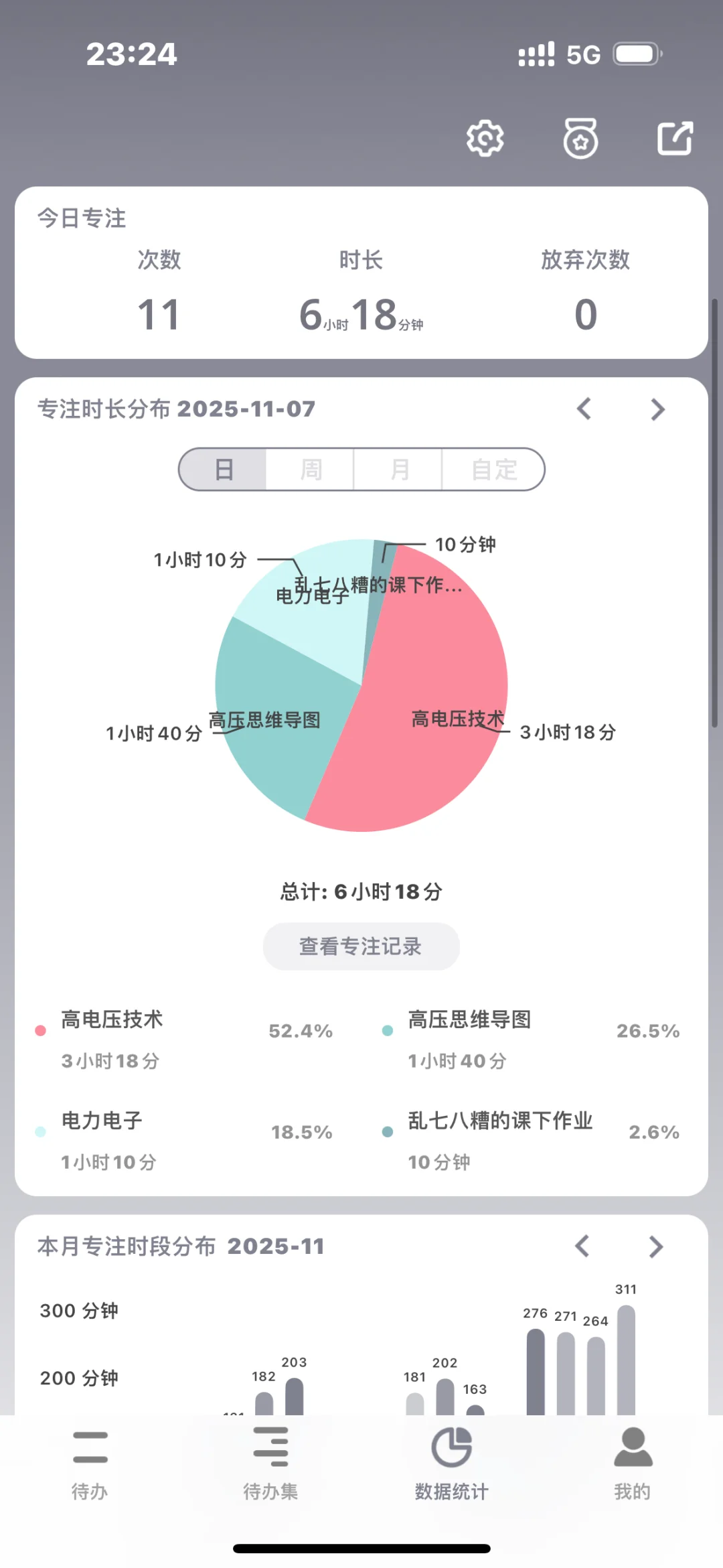 2️⃣7️⃣备考电网倒计时395天