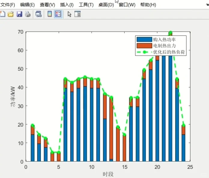 电力系统/微电网/综合能源系统调度优化、