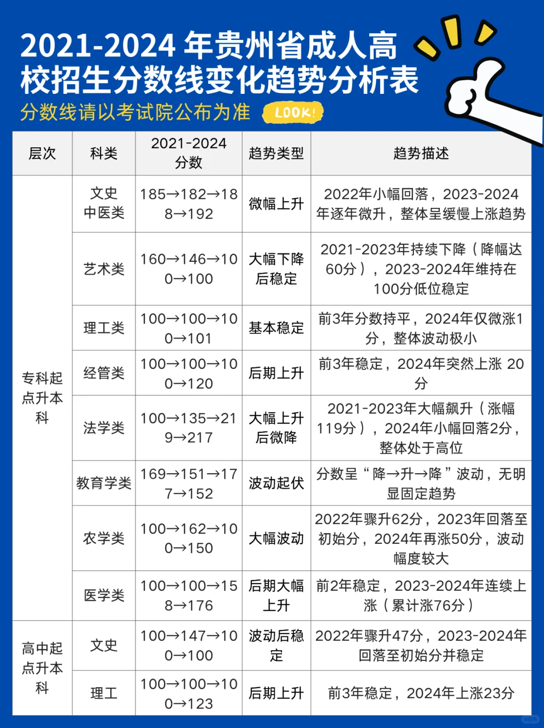 预测2025年成人高考录取分数线(快来探讨)
