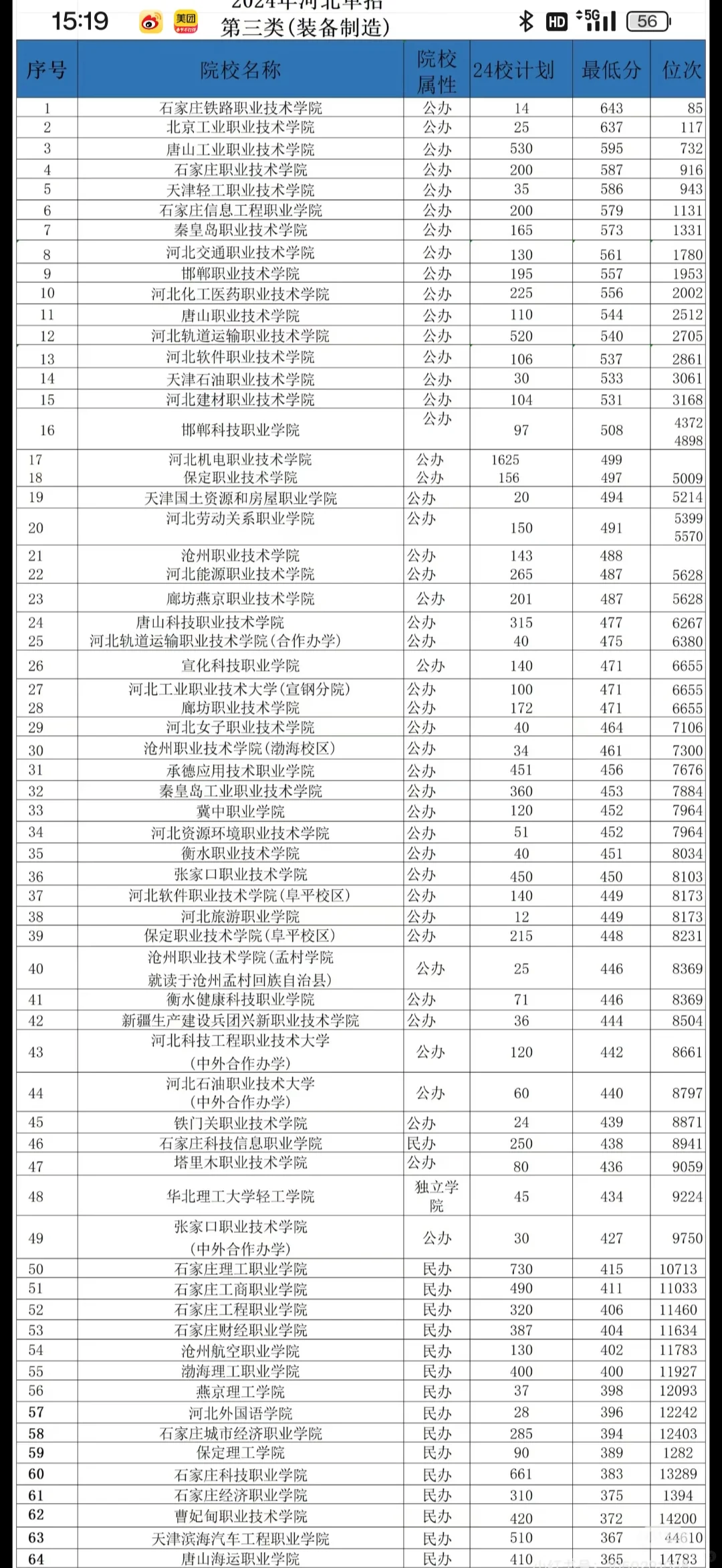 河北25单招多少分能上公办？？??