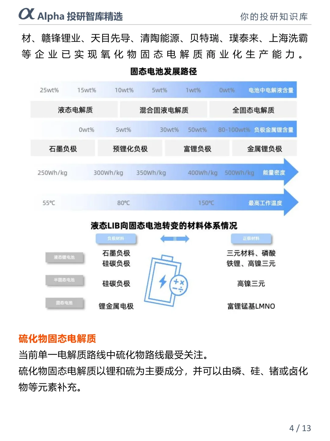 固态电池 5 大核心材料揭秘?