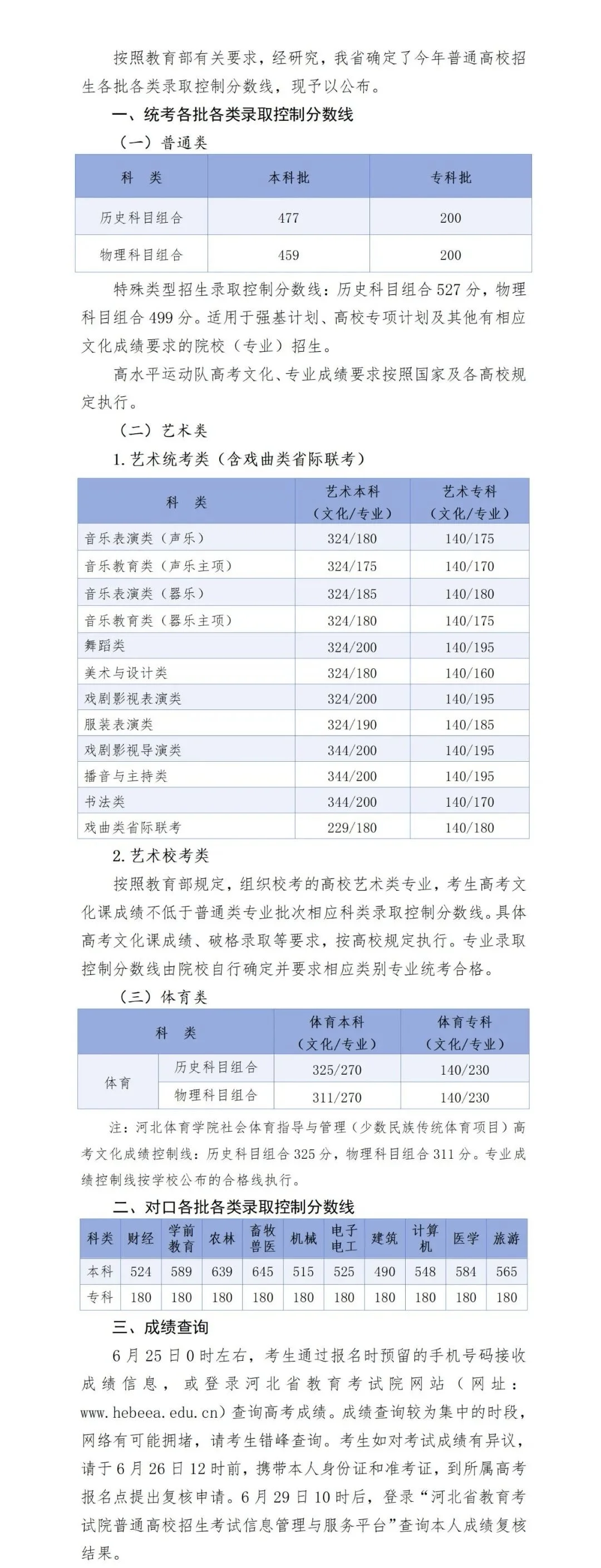 最新发布！2025年河北省高考分数线！