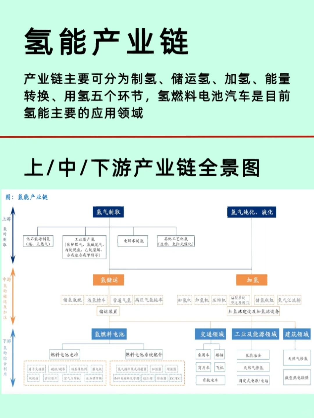 新能源/氢能源行业/相关上市公司