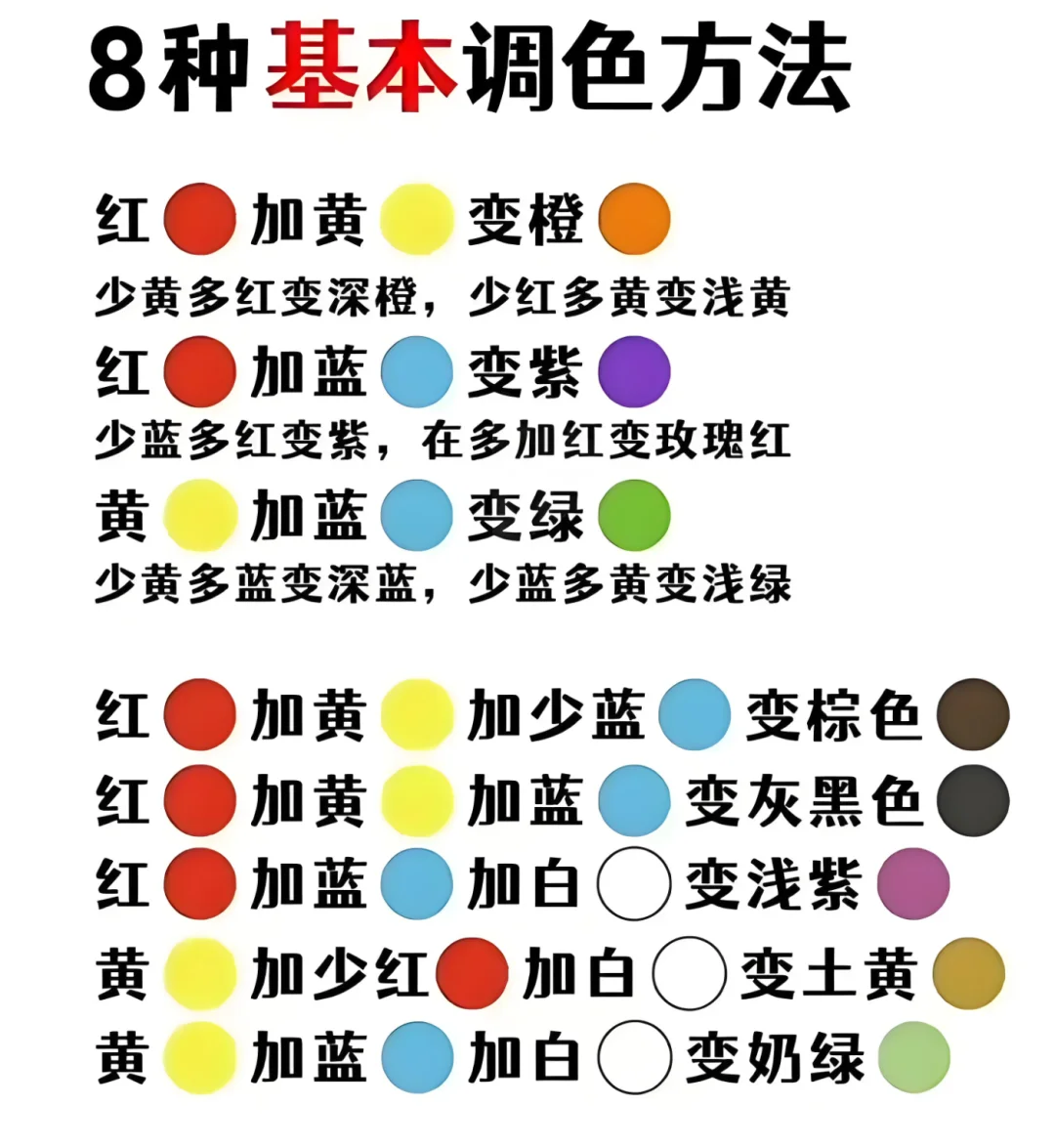 零基础色彩基础+万能调色公式