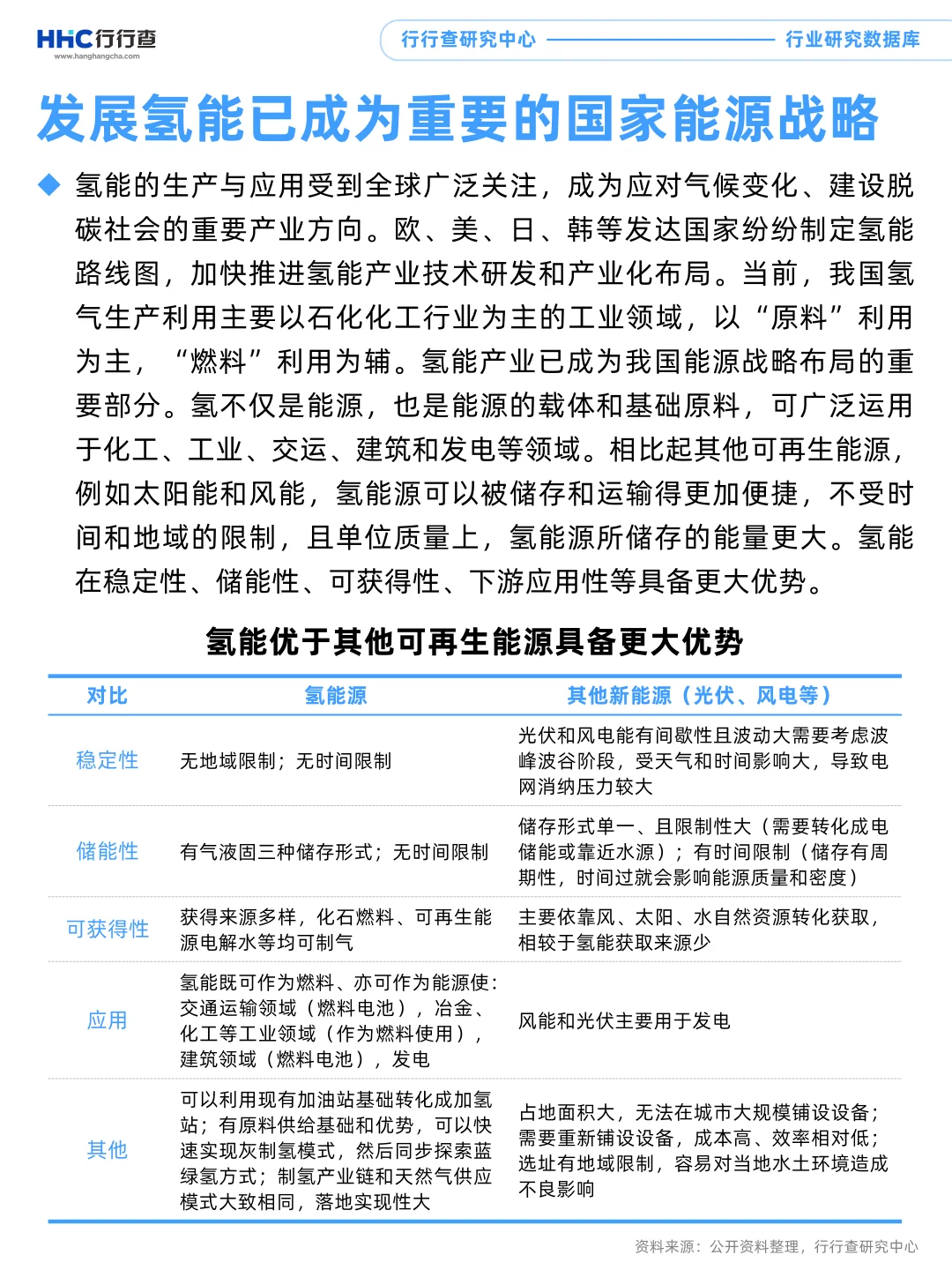 每天学习一个行业：电解水制氢