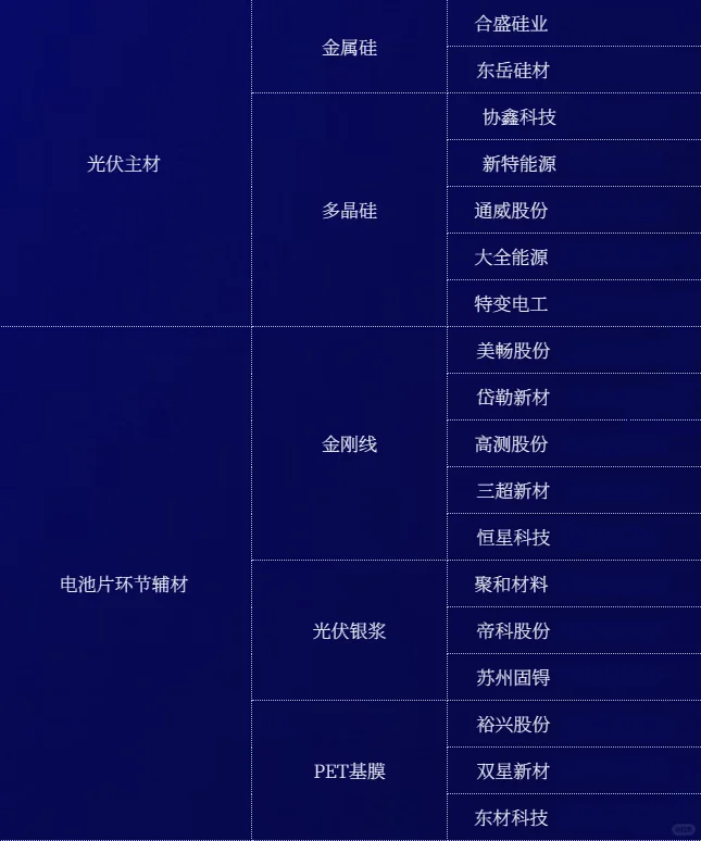 光伏材料产业图谱|名词解析|企业分享