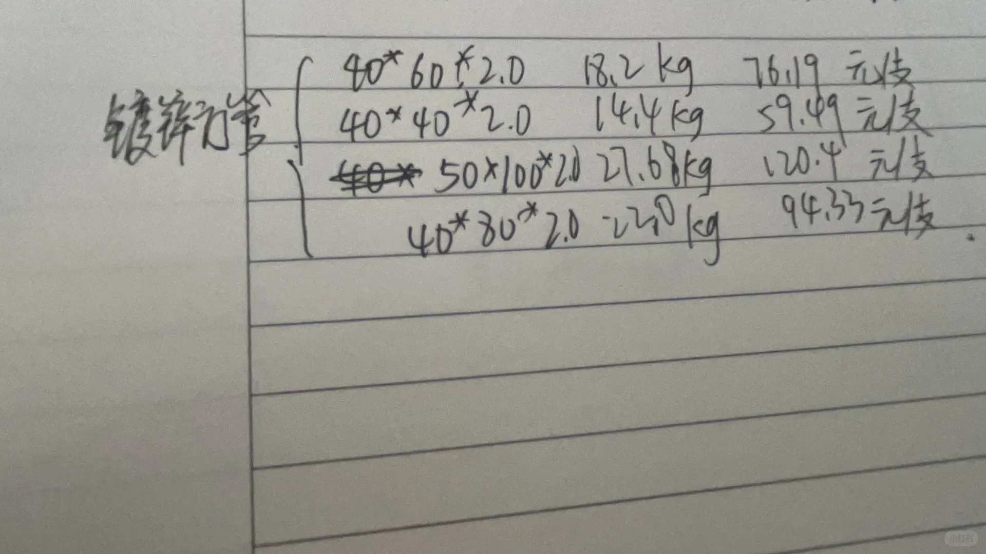 今天几个朋友给我发单子