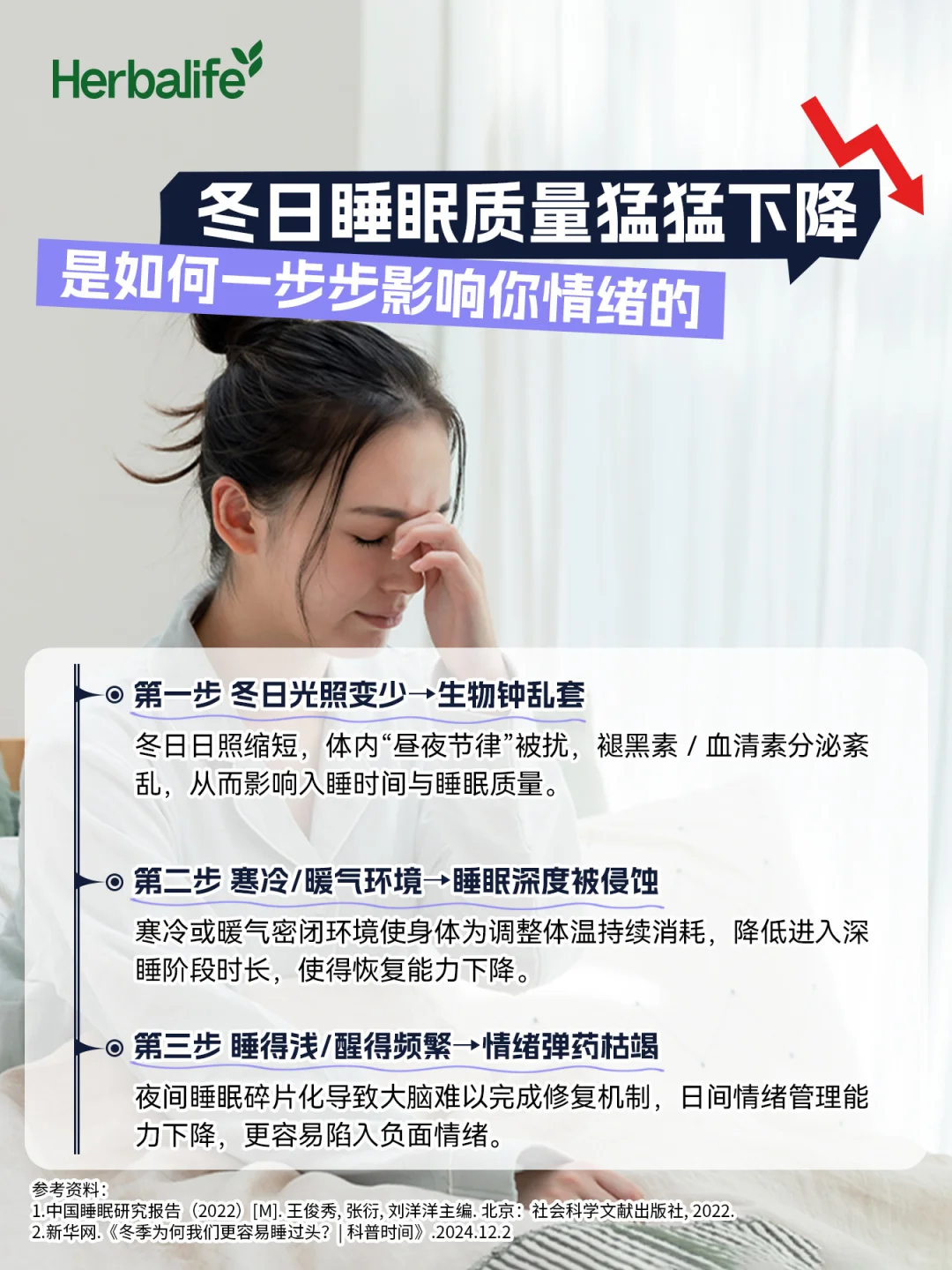 养好睡眠?就能击退90%的冬日EMO?