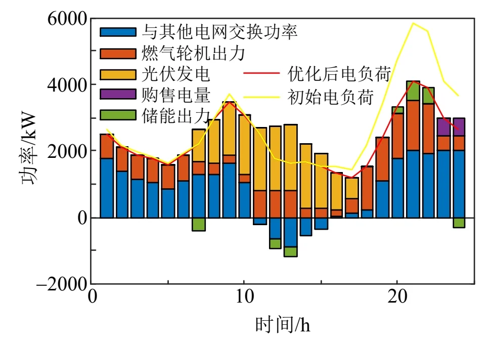 强化学习微电网