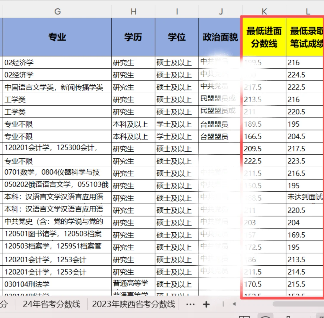 26省考必看!25岗位分数线参考