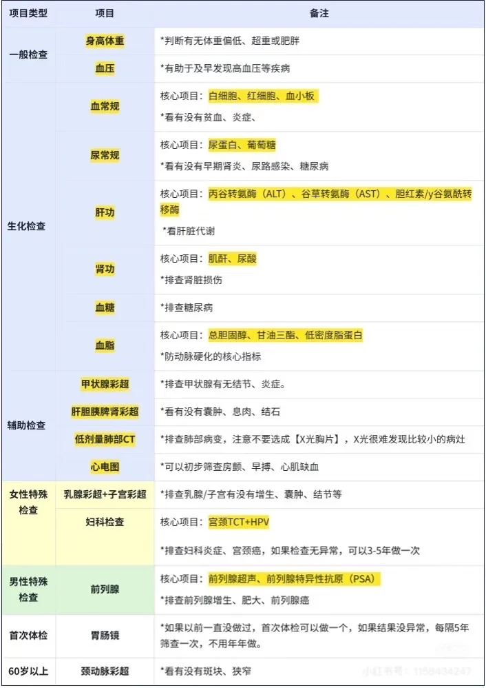 爸妈体检避雷！体检套餐怎么选不花冤枉钱