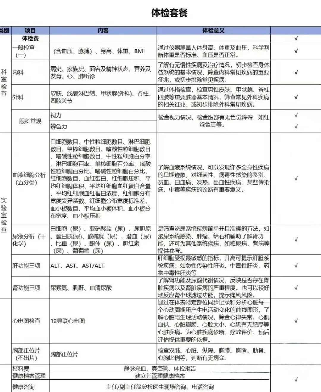 入职体检，团体健康检查，就来这里！