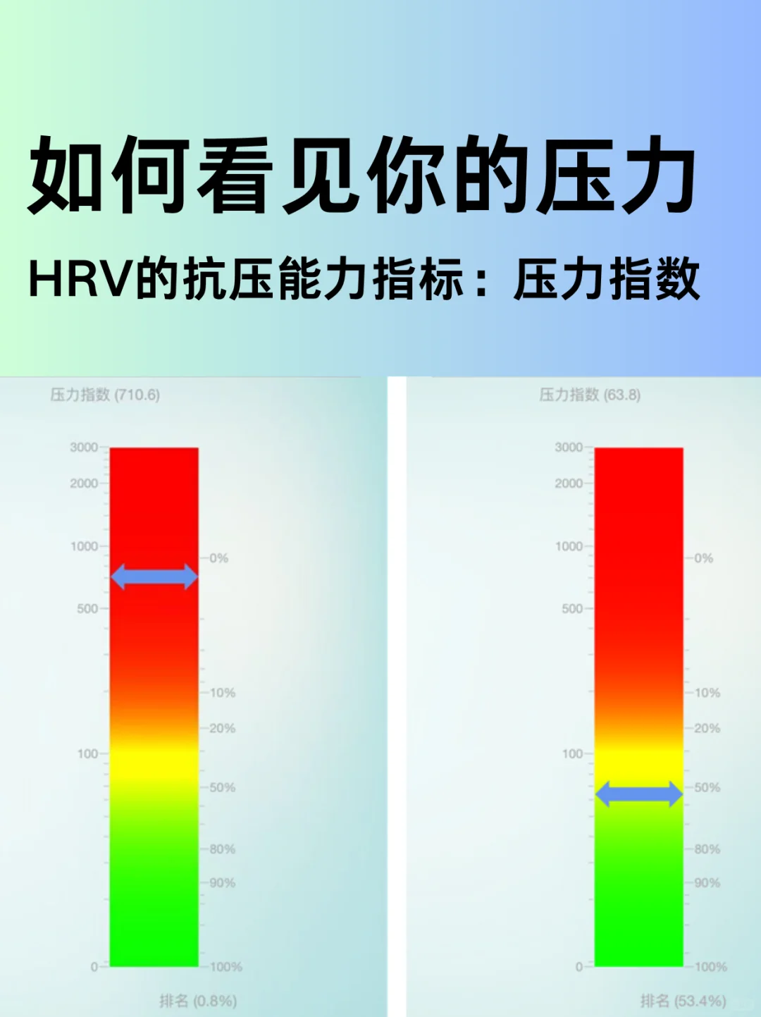 普通人也可以拥有火眼金睛，照见压力大小