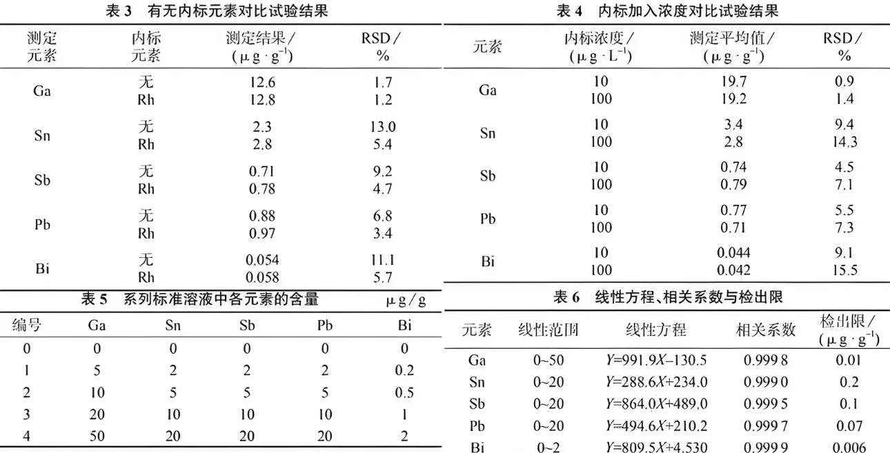 IPC几十一个样,样多耕优