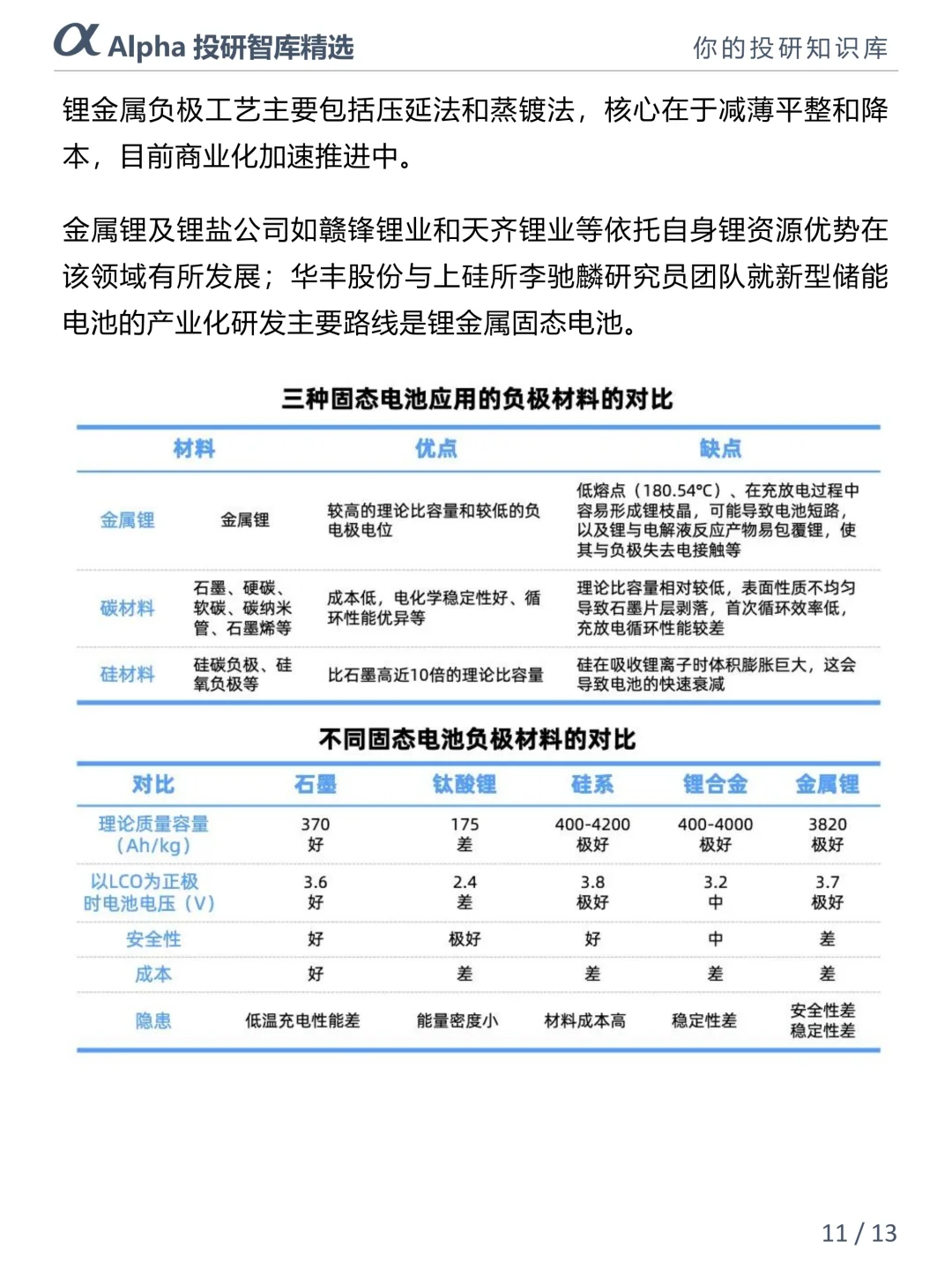 固态电池 5 大核心材料揭秘?